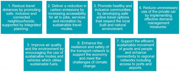 Graphic outlining the Draft ETP Objectives. Reduce travel distances. Reduction in carbon emissions. Improve air quality 
