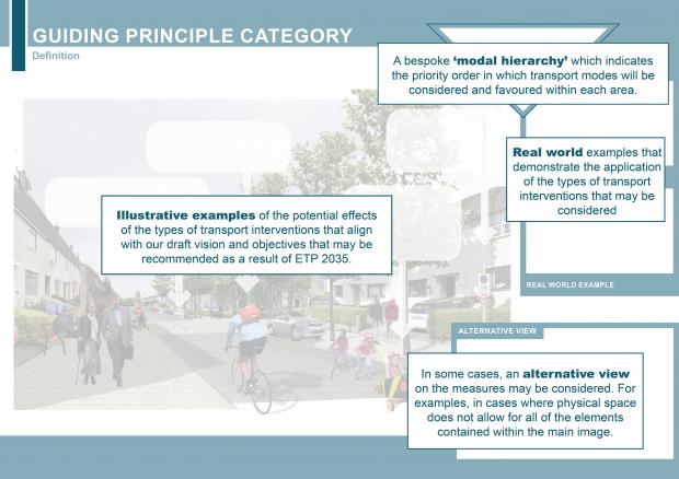 Describing the components of our guiding principle imagery, which includes: category title, definition, potential types of transport interventions, bespoke modal hierarchy and alternatives