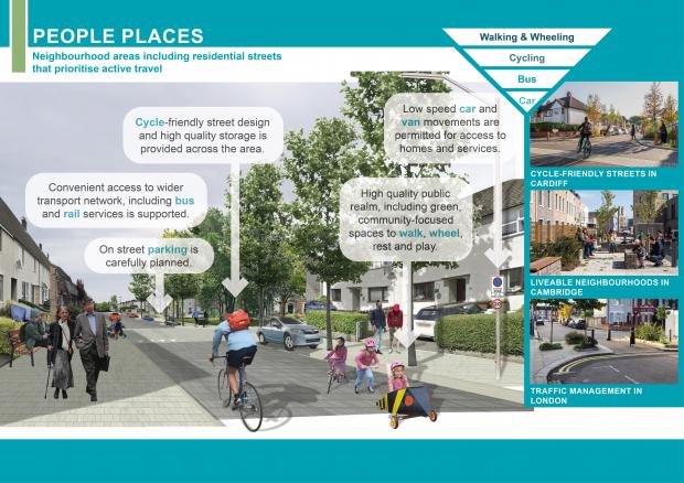 Depicts our guiding principles for ‘people places’. These are defined as ‘neighbourhood areas including residential streets that prioritise active travel.