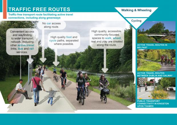 Our guiding principles for ‘traffic free routes’. These are defined as ‘traffic-free transport routes facilitating active travel.