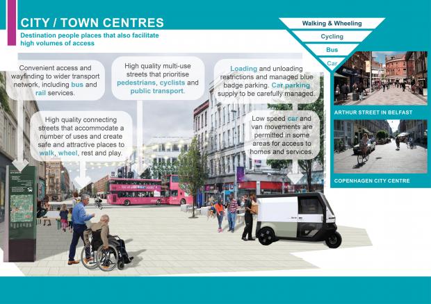 Our guiding principles for ‘city and town centres’. These are defined as ‘destination people places that also facilitate high volumes of access.