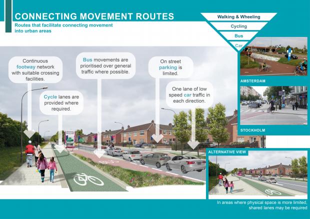 Our guiding principles for ‘connecting movement routes’. These are defined as ‘routes that facilitate connecting movement into urban areas’
