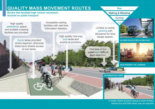 Our guiding principles for ‘quality mass movement routes’. These are defined as ‘routes that facilitate high volume movement, focused on public transport’.