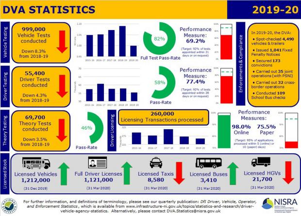 Driver Vehicle Operator Statistics Quarter 4 - graphic